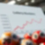 Graph depicting lottery number trends