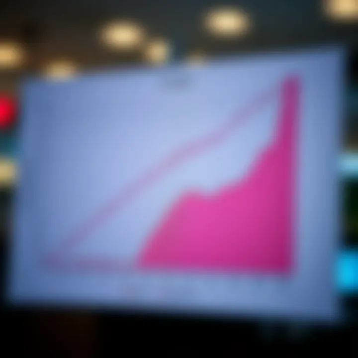 Graph showcasing winning probabilities in the lottery