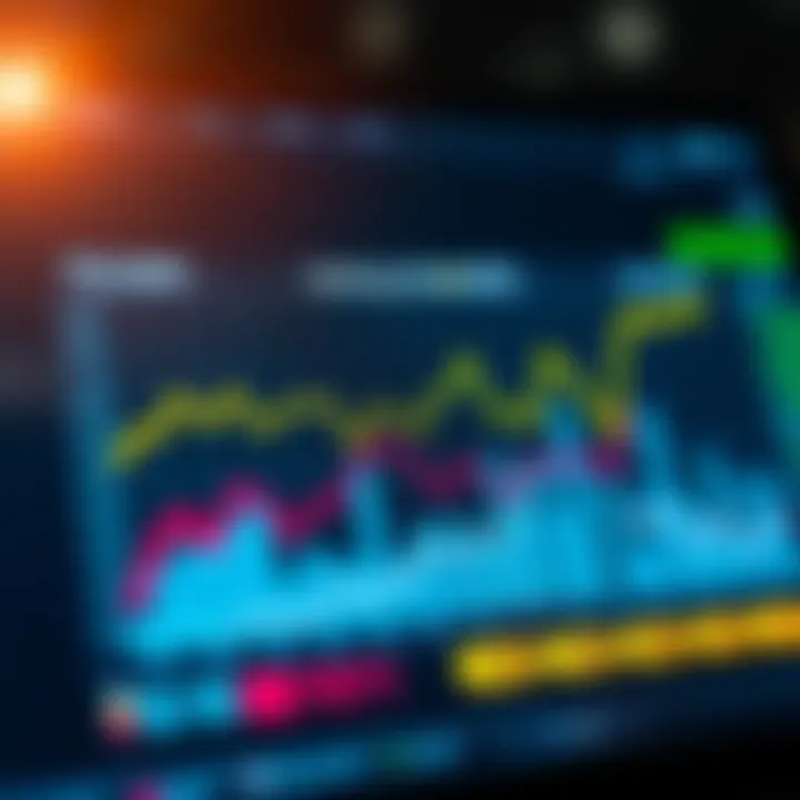 Graphs and analytics illustrating betting strategies